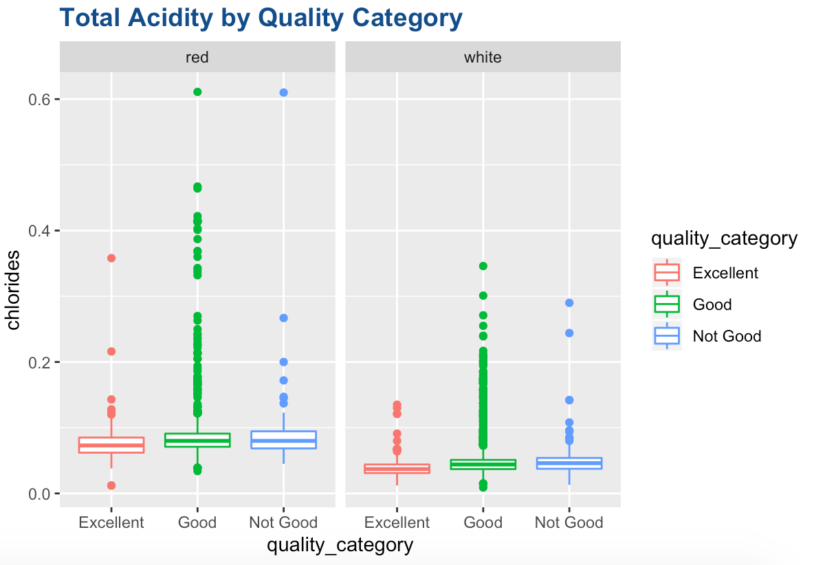 acidity_by_quality