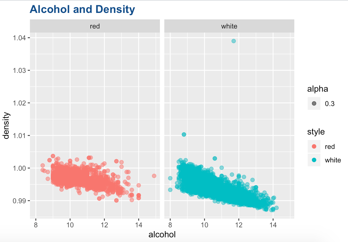 alcohol_by_density