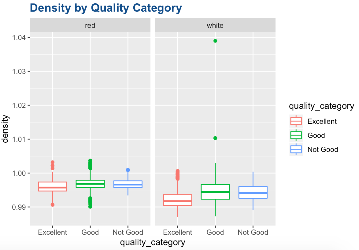 density_by_quality